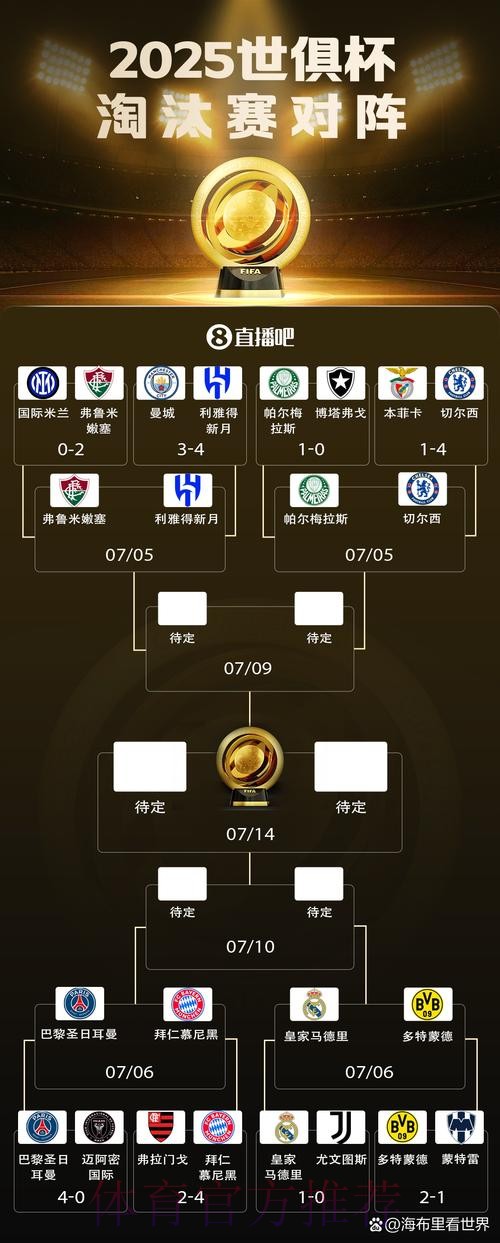 世俱杯8强对阵-巴黎vs拜仁重磅对决! 皇马战多特